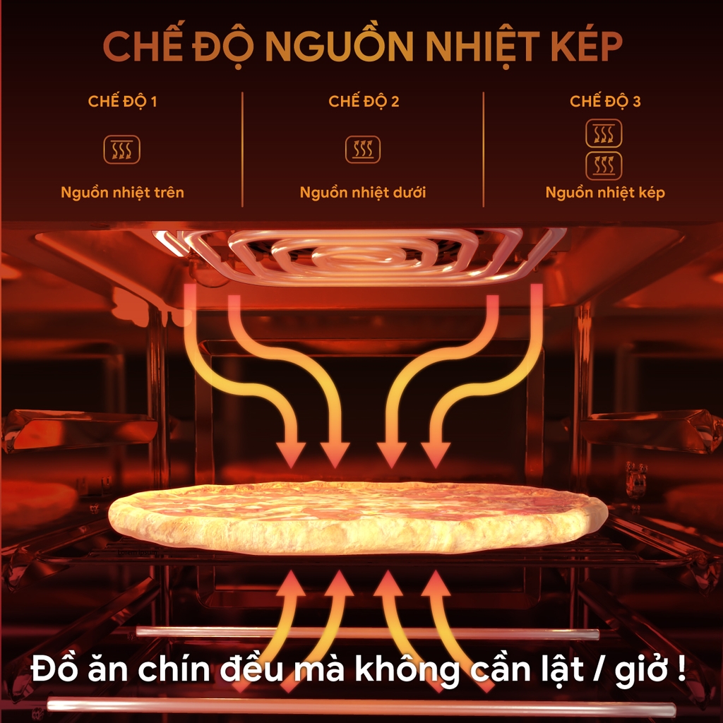 Nồi Chiên Không Dầu s2GOOD Vortex S-20 Air Fryer Oven (14.5L)