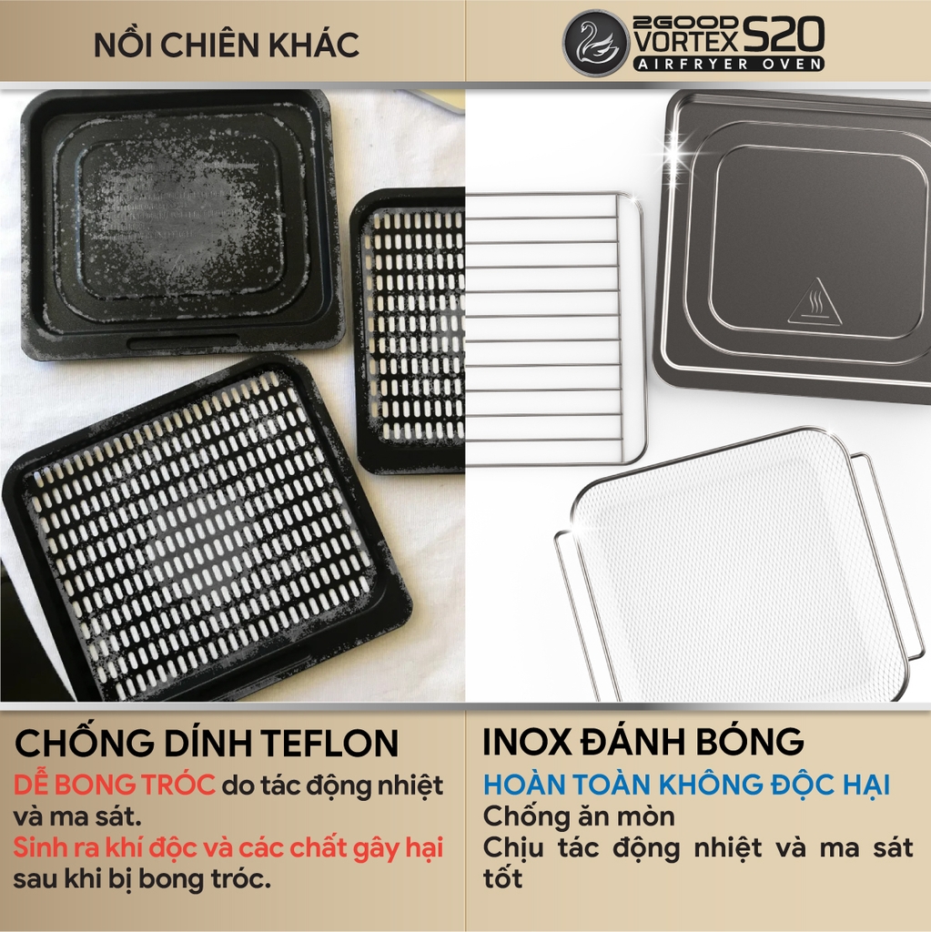 Nồi Chiên Không Dầu s2GOOD Vortex S-20 Air Fryer Oven (14.5L)